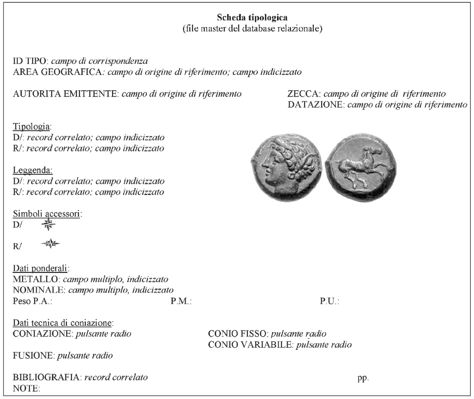 Fig. 4 – Prototipo di scheda tipologica.