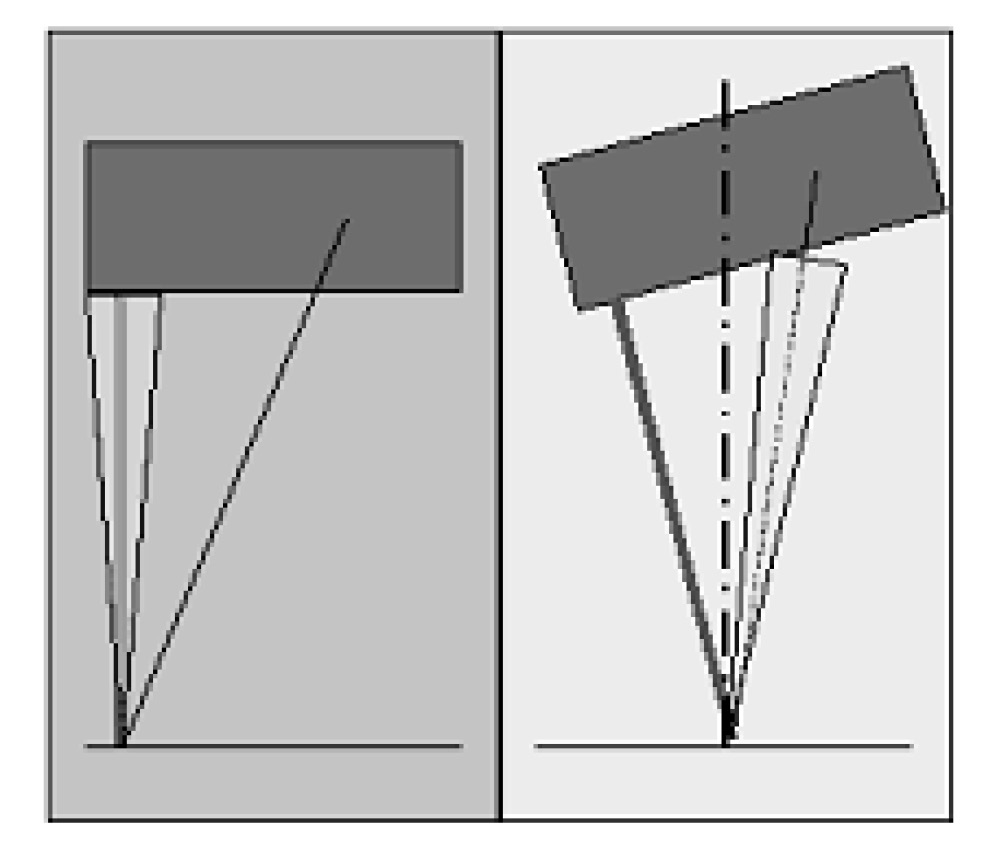 Fig. 4 – Posizionamento dello scanner rispetto ad una superficie riflettente.