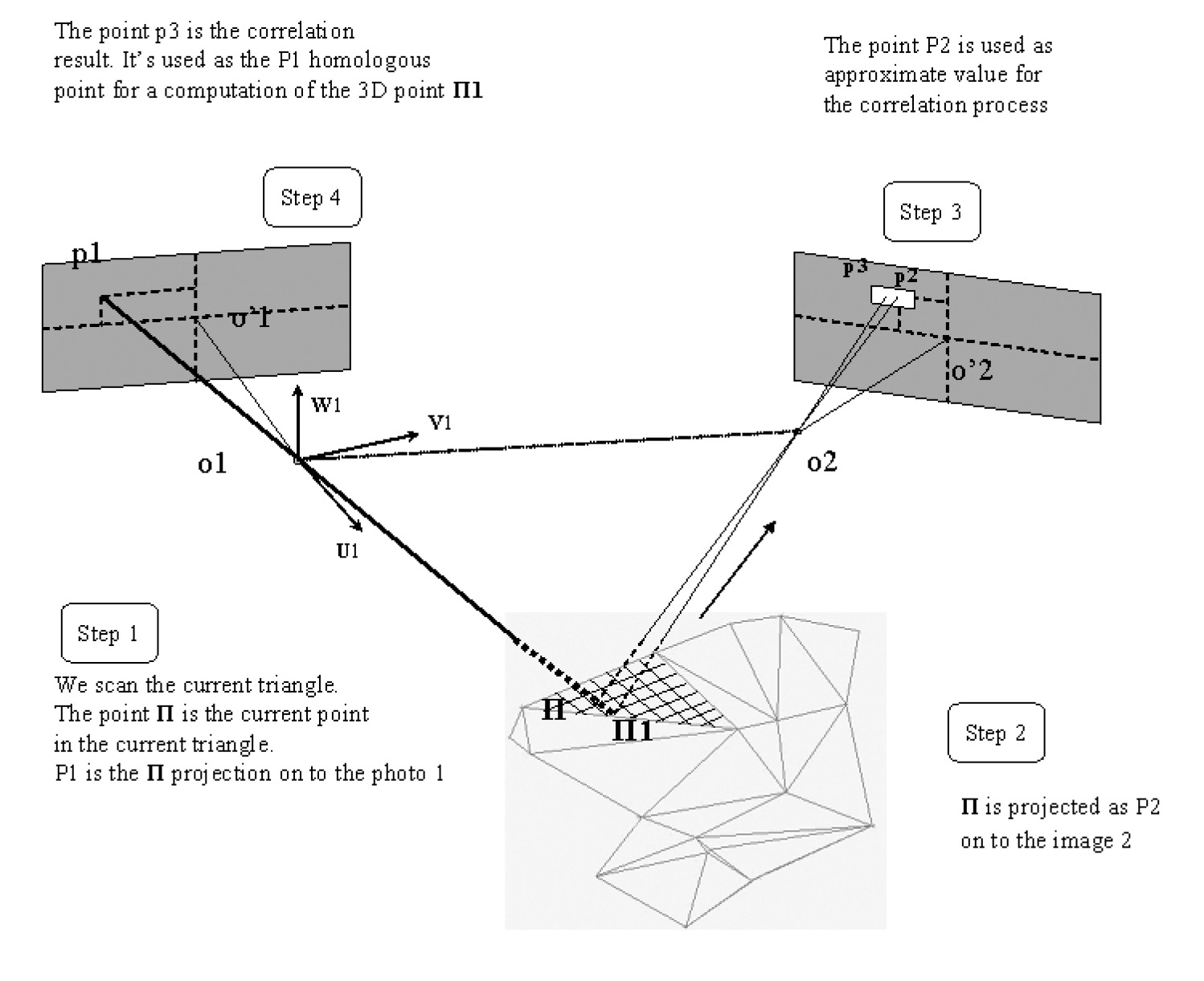 Fig. 7 – Schema tecnico della restituzione fotogrammetrica.