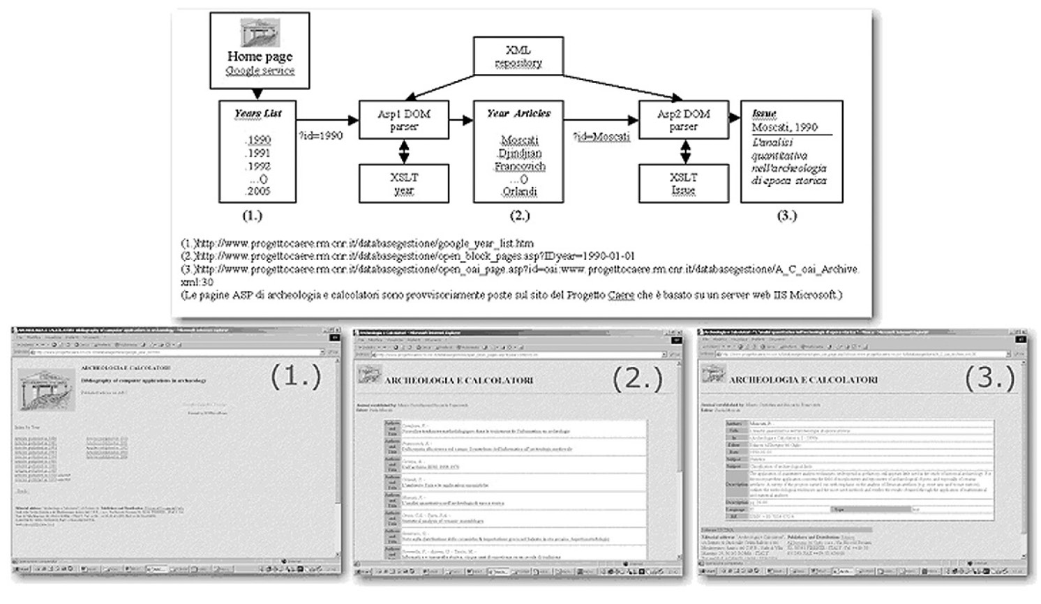 Fig. 6 – Una soluzione XML-DOM-XSLT per offrire a Google i propri record.