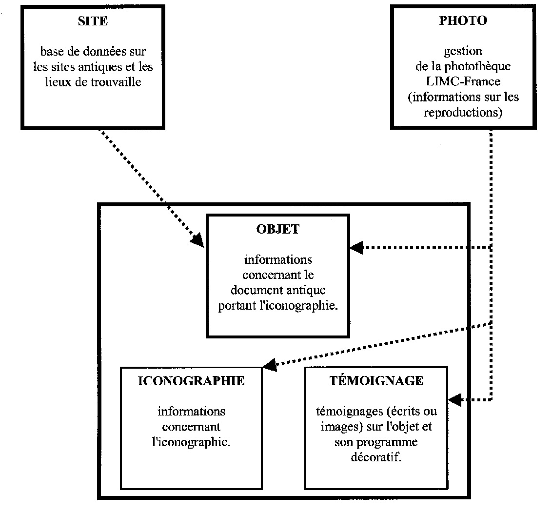 Fig. 3 – Schéma simplifié del’architecture informatique.