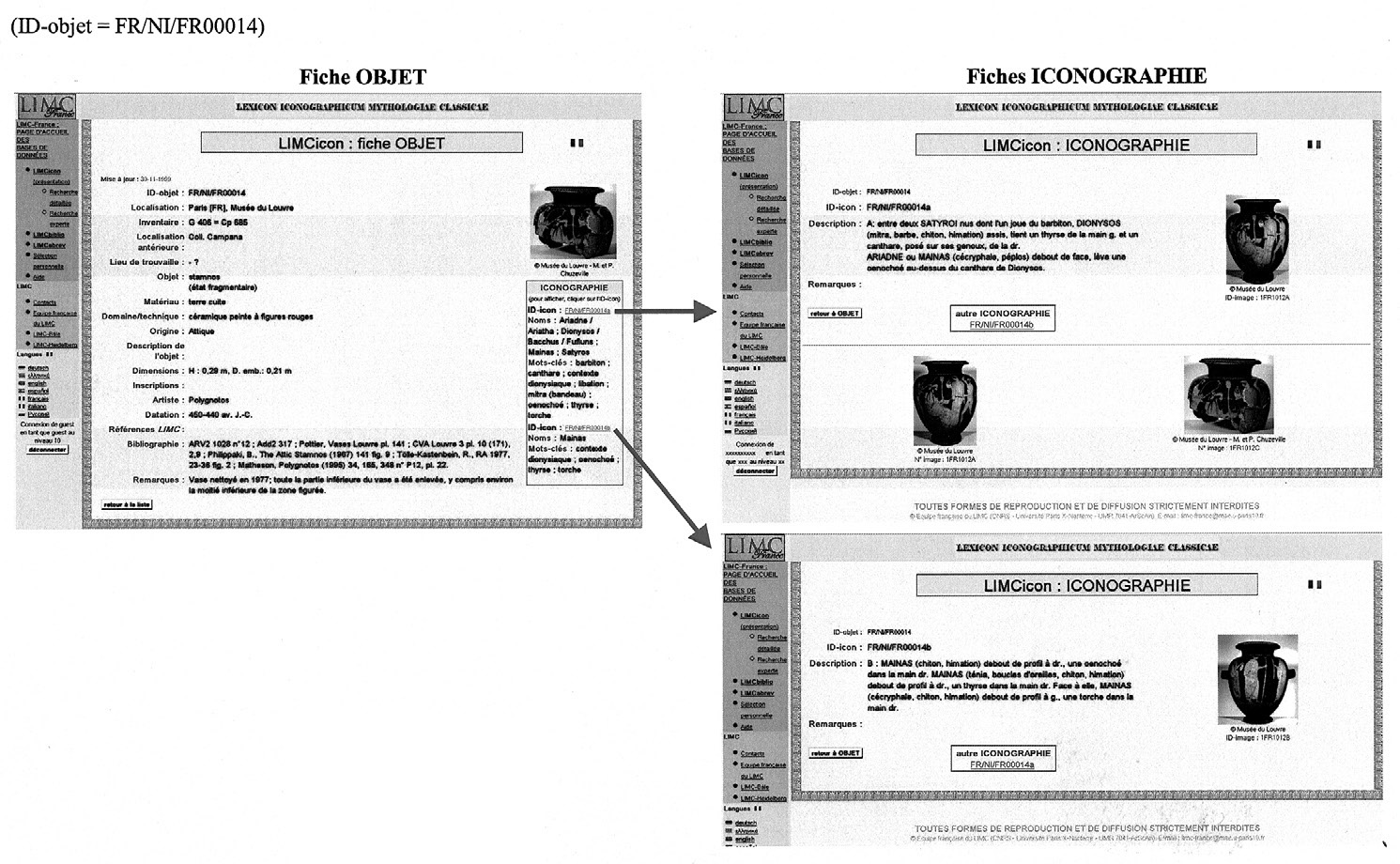 Fig. 8 – La fiche OBJET et ses fiches ICONOGRAPHIE.