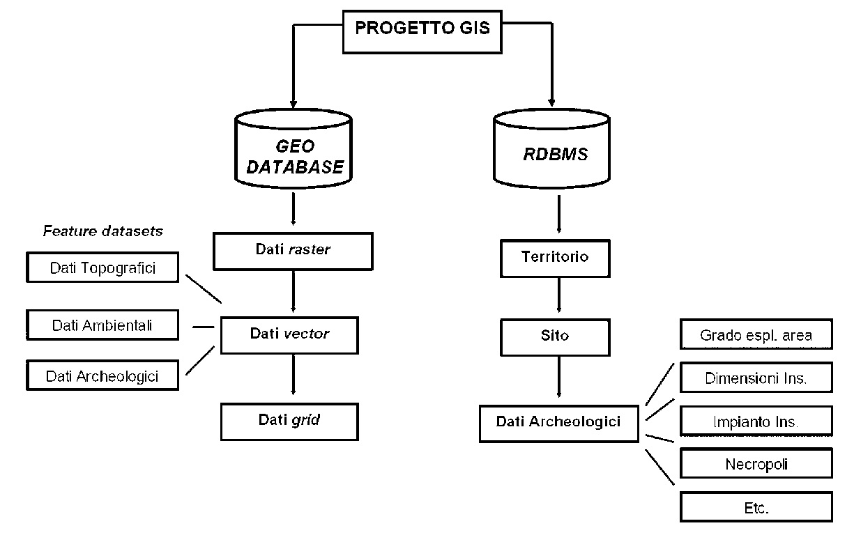 Fig. 2 – Schema del modello di dati.