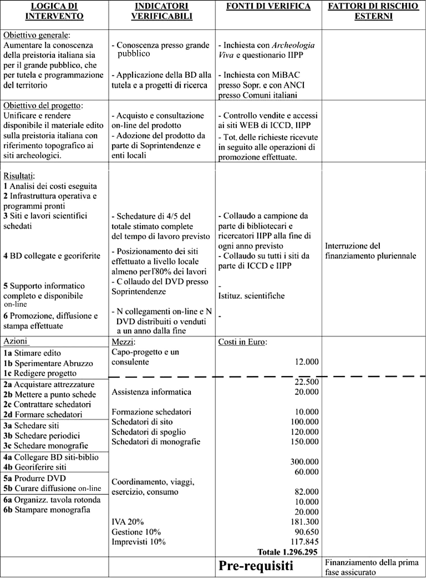 Fig. 6 – Quadro logico del progetto. La linea tratteggiata divide la fase di analisi dei costi e di stesura del progetto, conclusa, da quella esecutiva, in basso.