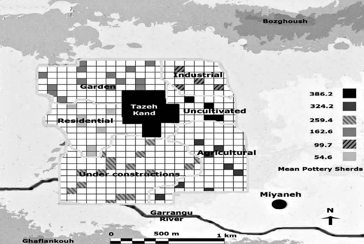 Fig. 3 – Frequency of mean pottery sherds sampled from each land use type.