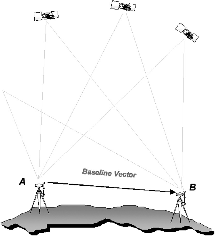 Fig. 1 – Schema del funzionamento del GPS differenziale.