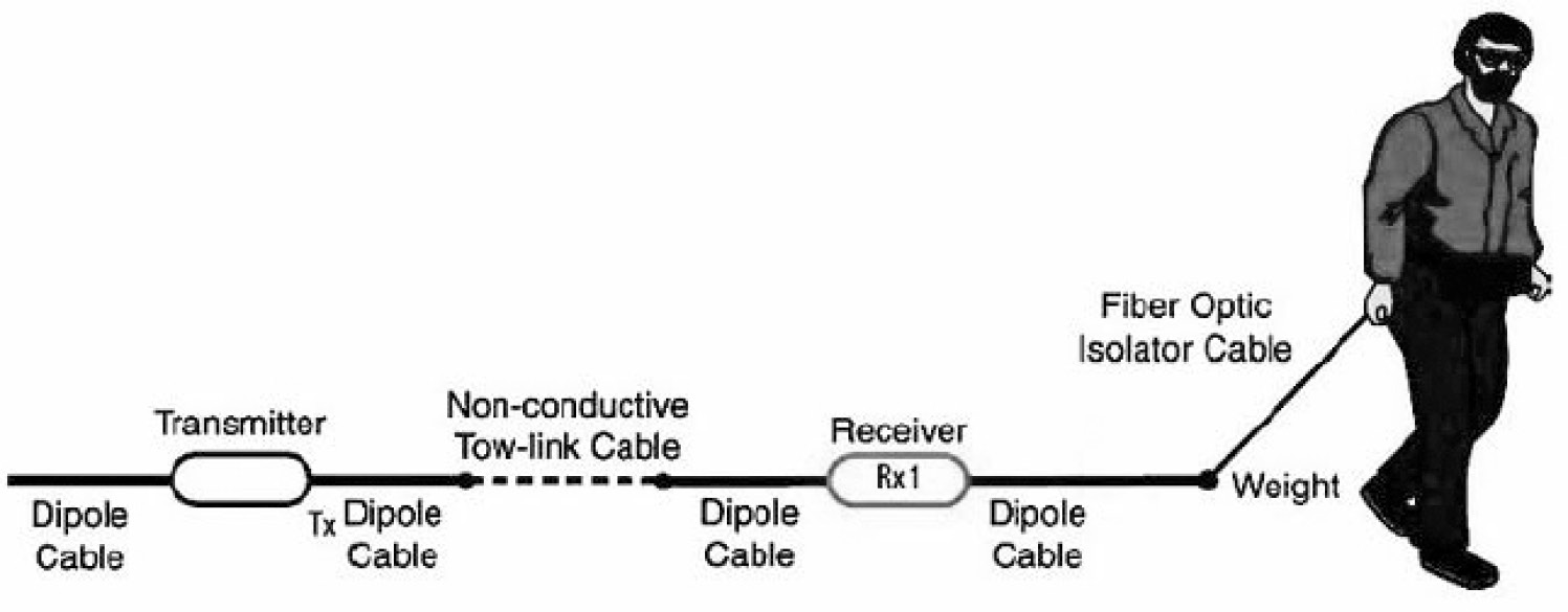 Fig. 7 – Modello di configurazione dell’OhmMapper.