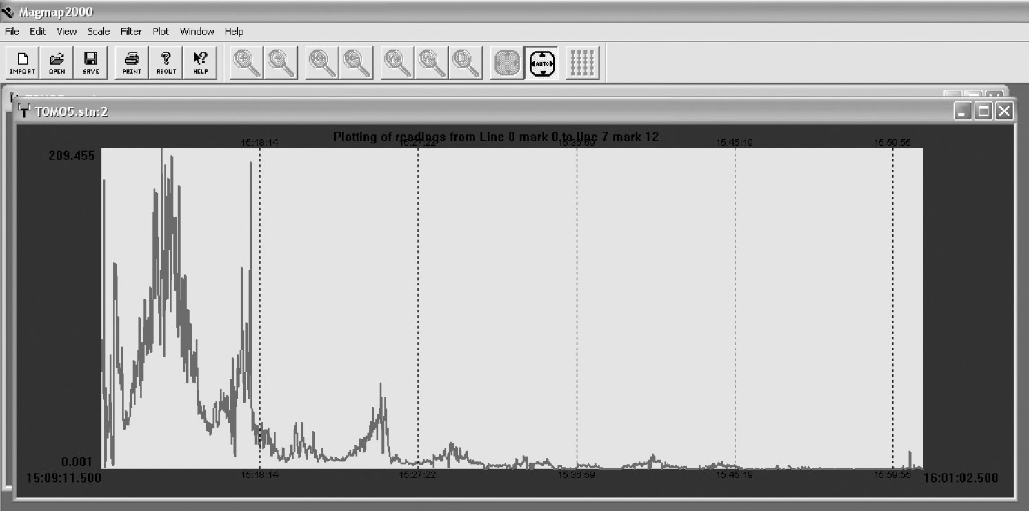 Fig. 10 – Schermata di MagMap ottenuta selezionando il comando Plot OhmMapper reading.