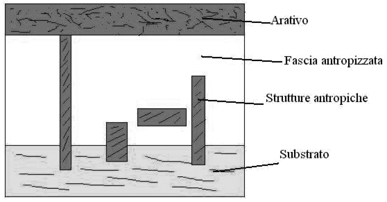 Fig. 13 – Schema illustrativo delle caratteristiche del sito.