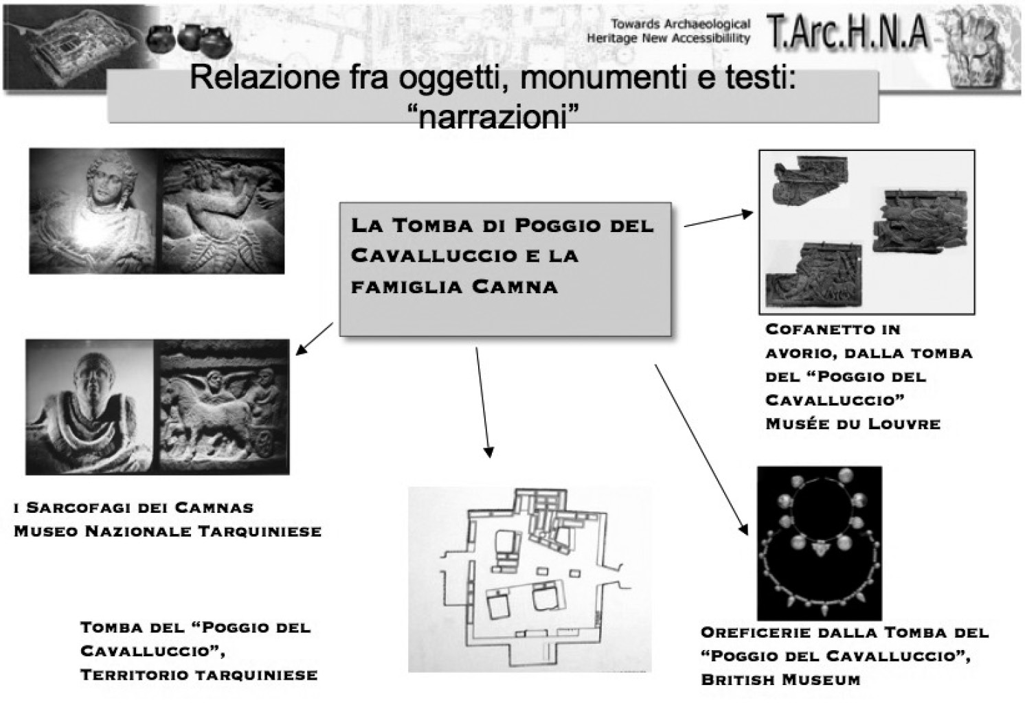 Fig. 1 – Esempio di narrazioni come mezzo per mettere in relazione oggetti e monumenti con collocazioni diverse.