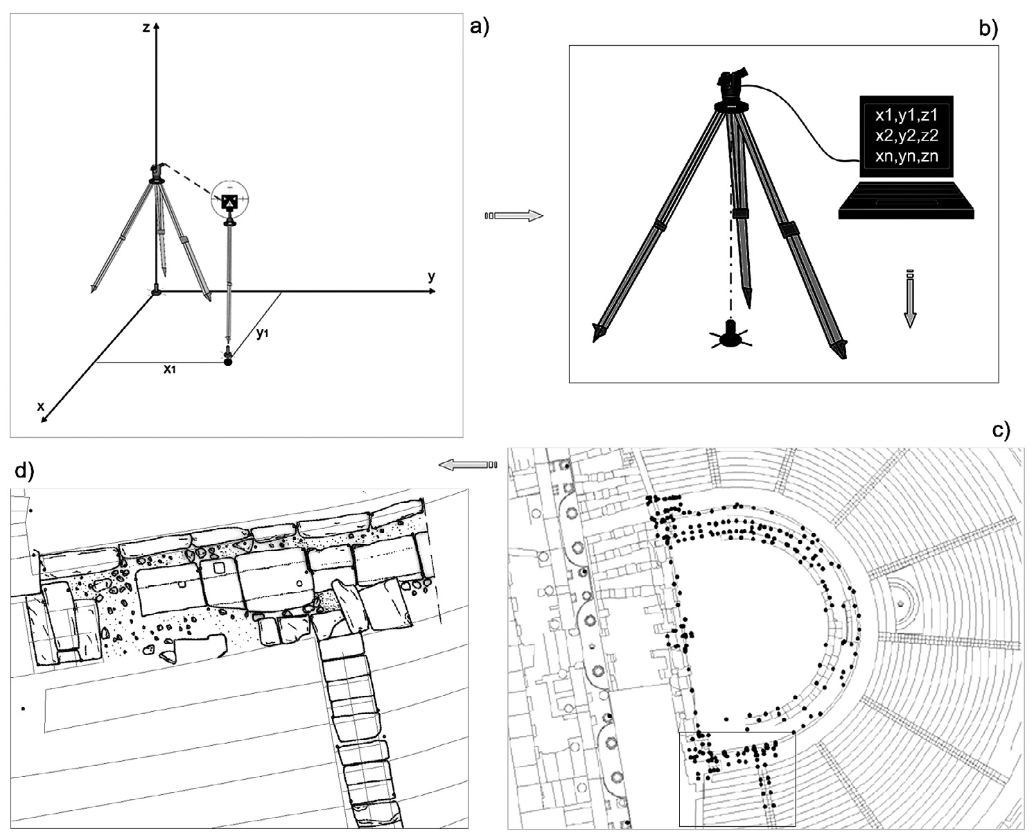 Fig. 8 a-d – Post-processing dei dati grafici. Letture sul terreno (a); calcolo delle misurazioni (b); layout di stampa finalizzato all’esecuzione del rilievo archeologico (c-d).