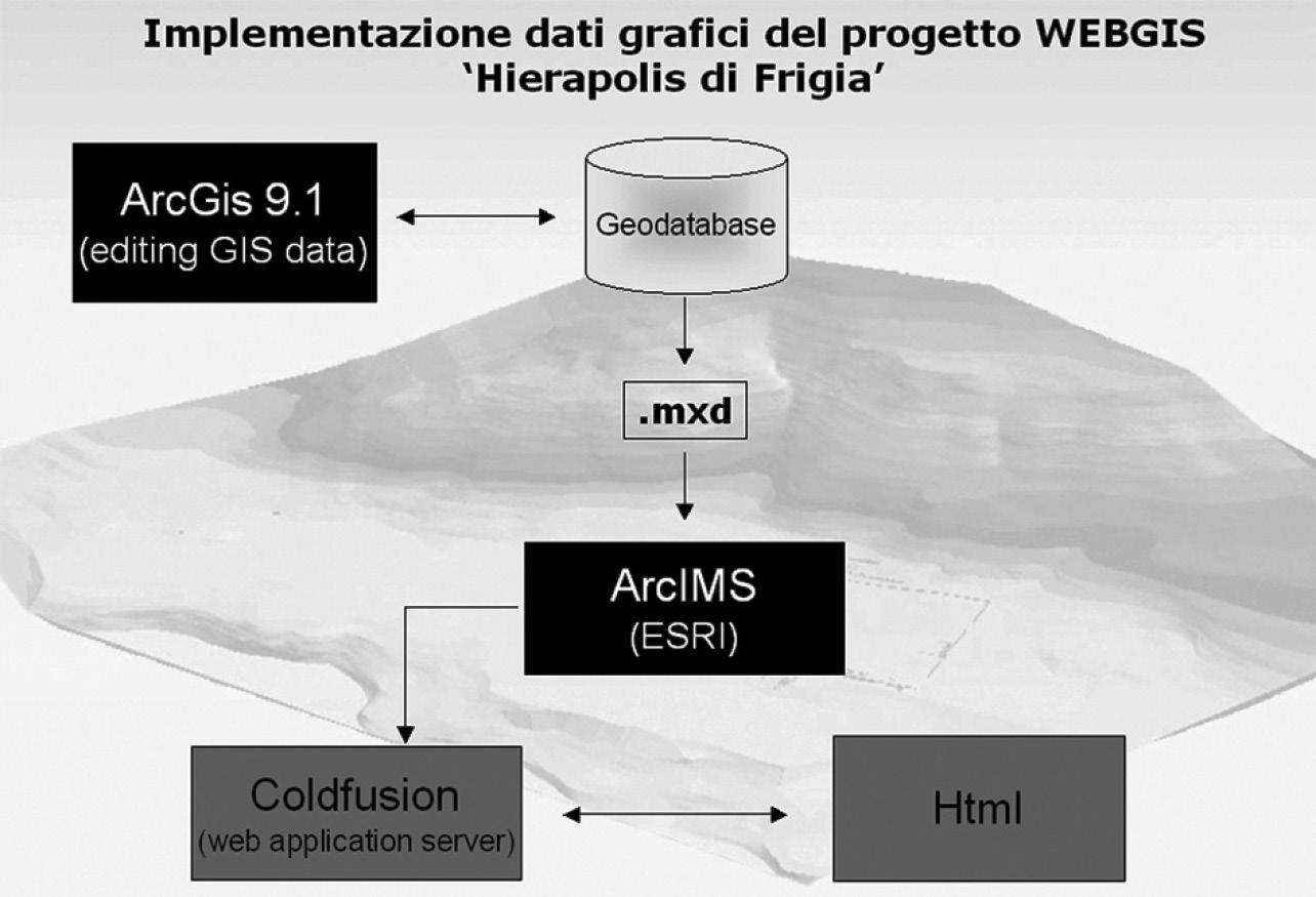 Fig. 13 – Codice .xml esemplificativo del progetto “Hierapolis di Frigia”.