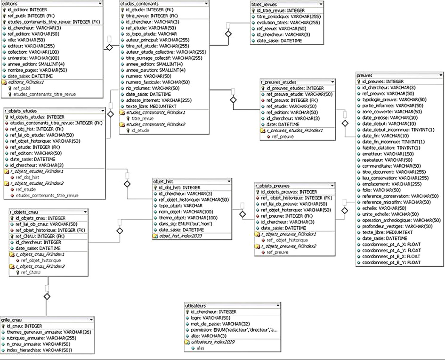 Fig. 4 – Conceptual model data ALPAGE-References.