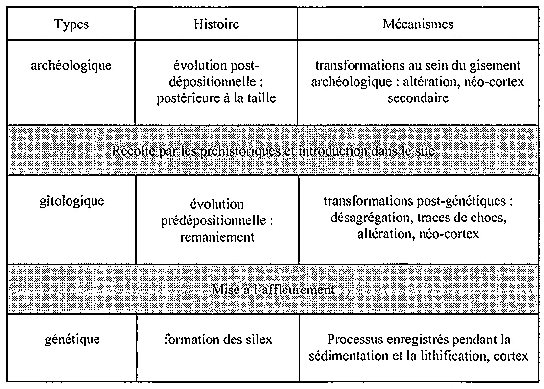 Fig. 4 – Définition des types.