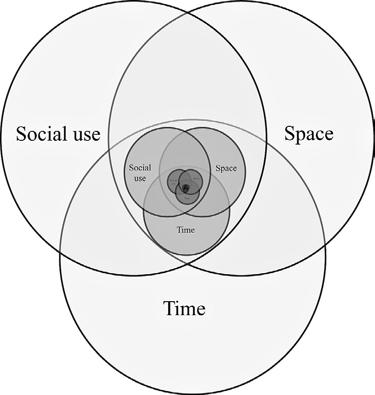 Fig. 3 – Overlapping.