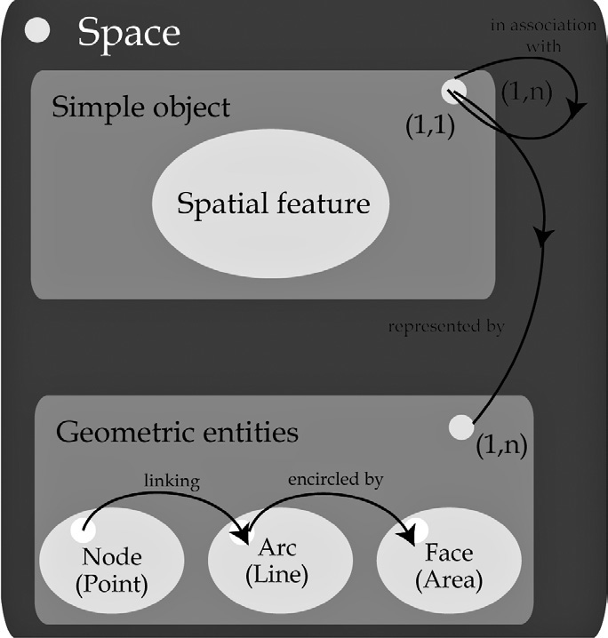 Fig. 6 – Model for space.