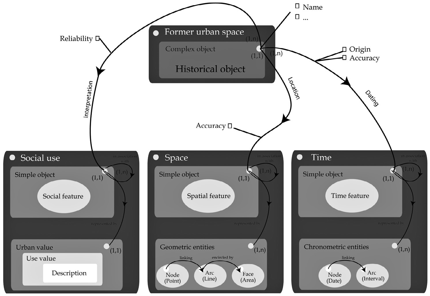 Fig. 10 – OH_FET model.