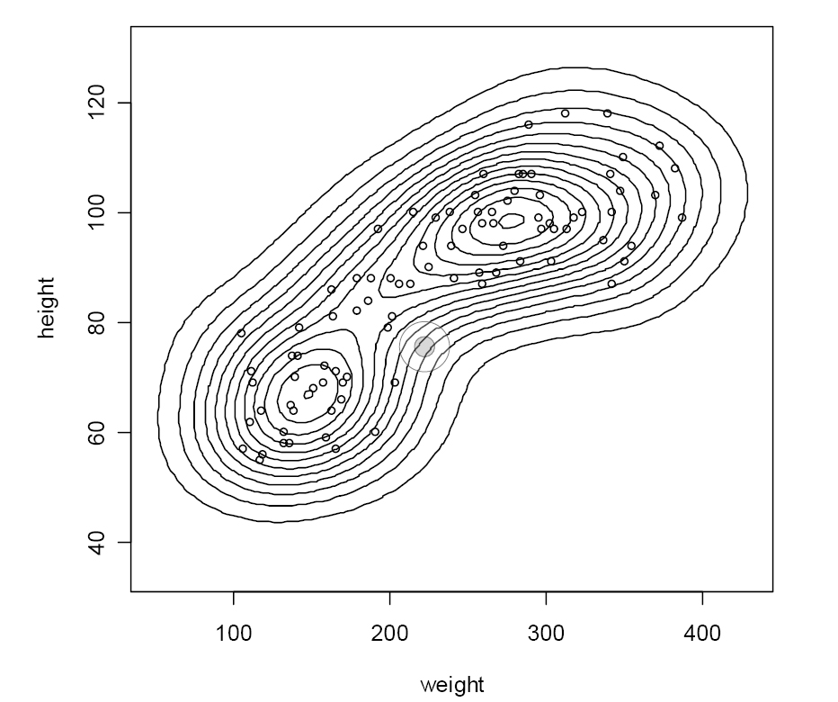 Fig. 8 – A customised version of the contour plot shown in Fig. 7.