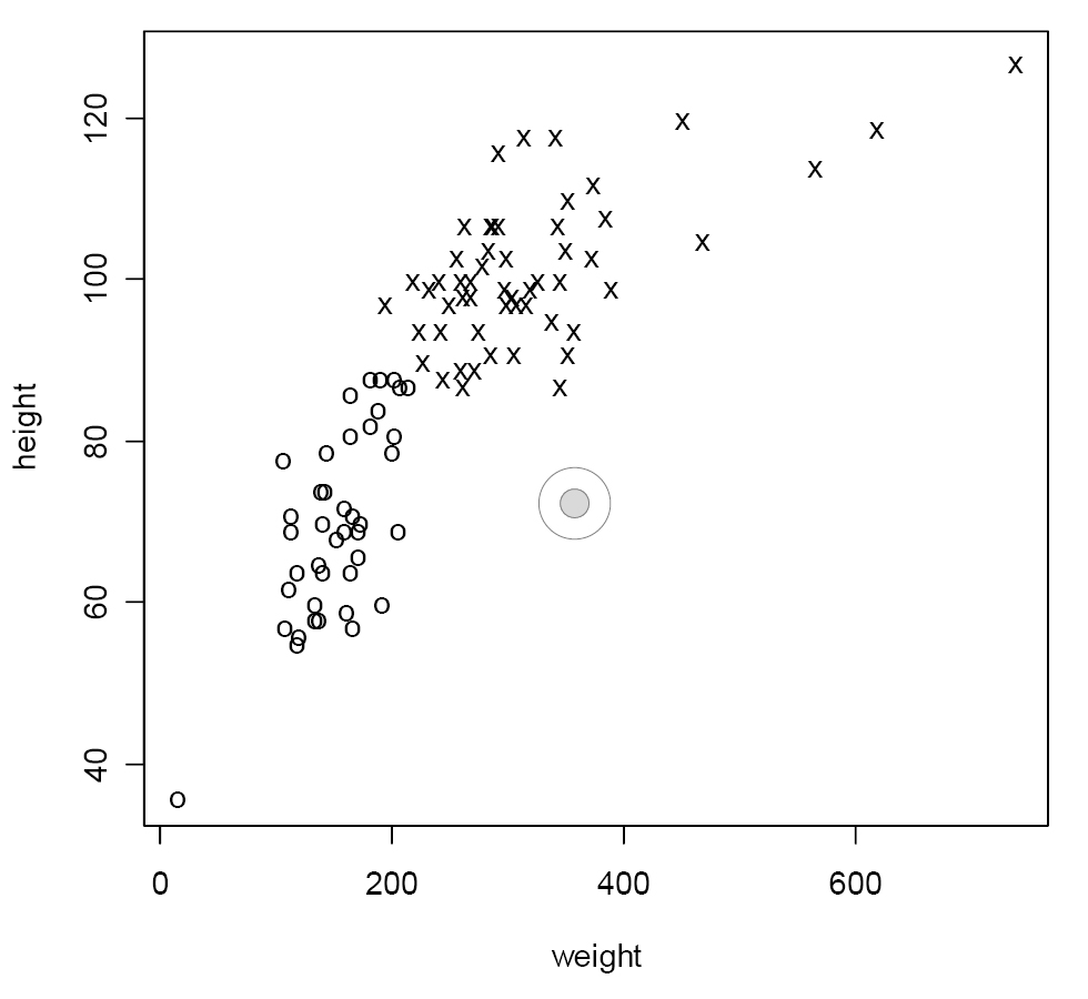 Fig. 12 – Similar to Fig. 6 but using all the data and with a modified size classification.