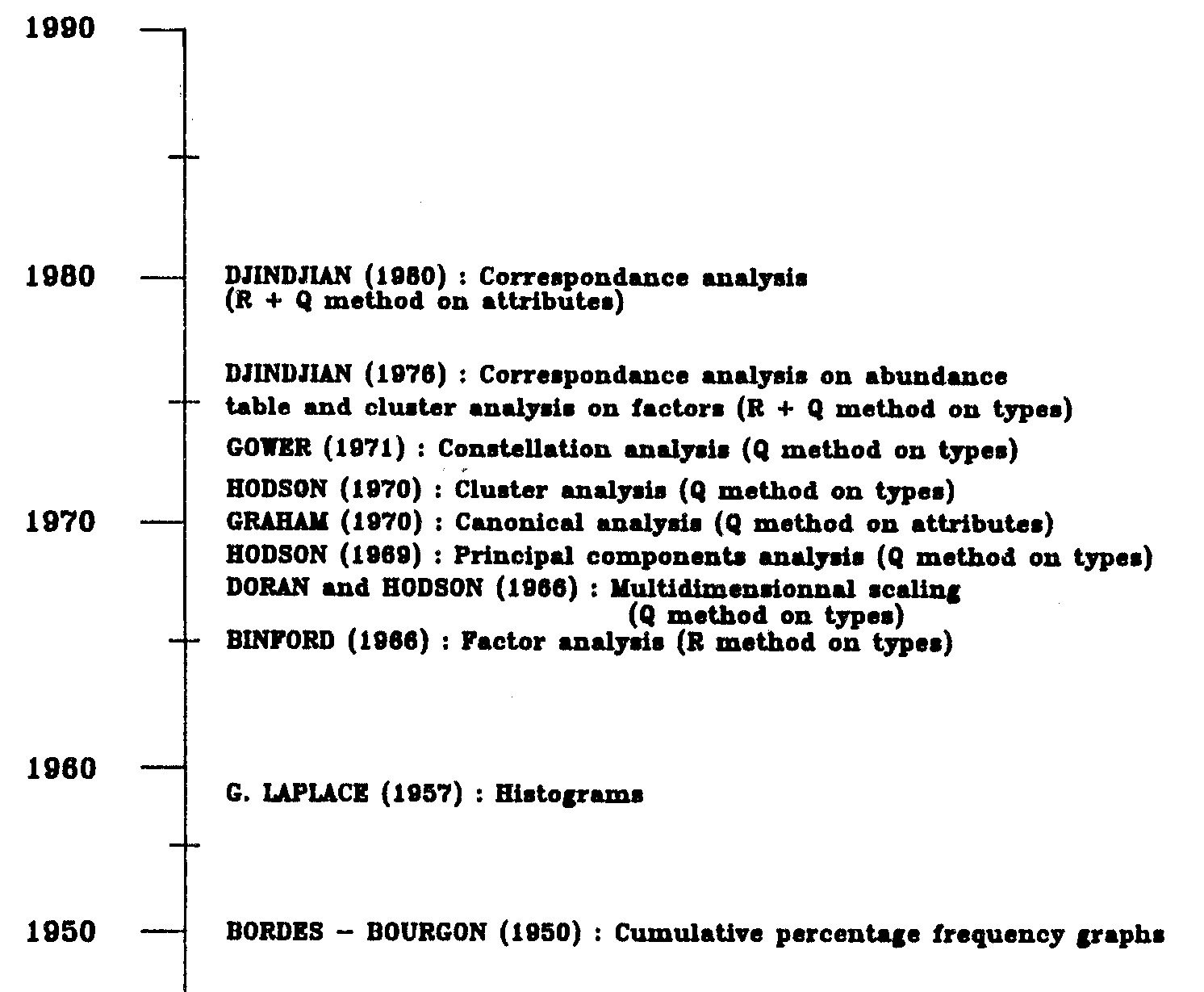 Fig. 1 – Proposed techniques for the typological analysis.