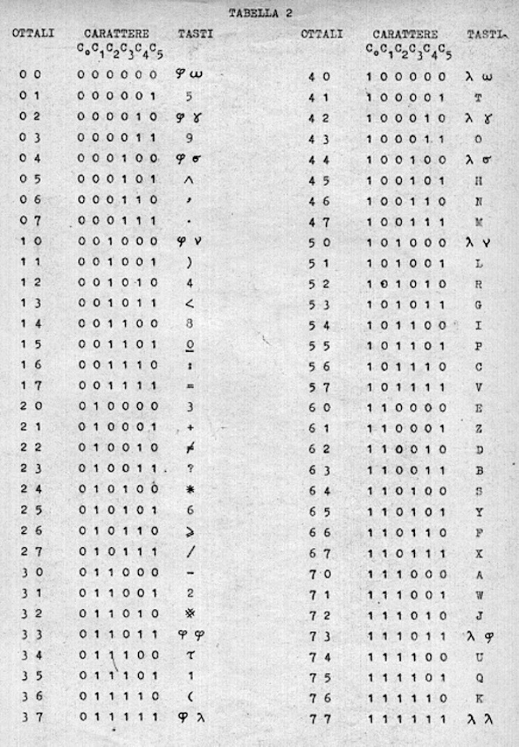 Fig. 4 – Un esempio di codifica.