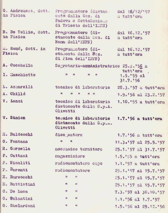 Fig. 12 – Un esempio di “controllo di gestione”. Alcuni degli addetti ai lavori della Unità di Pisa.