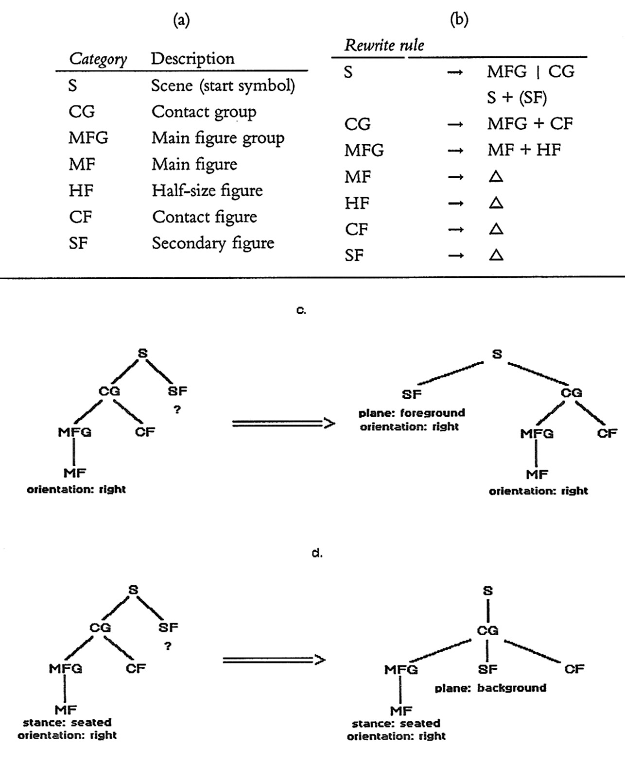 Fig. 3 – A grammar for Classical Attic stele composition (Dallas 1992b).