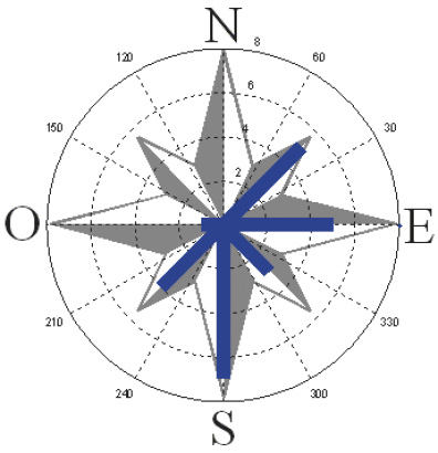 Fig. 5 – Distribuzione dei siti rispetto all’esposizione.