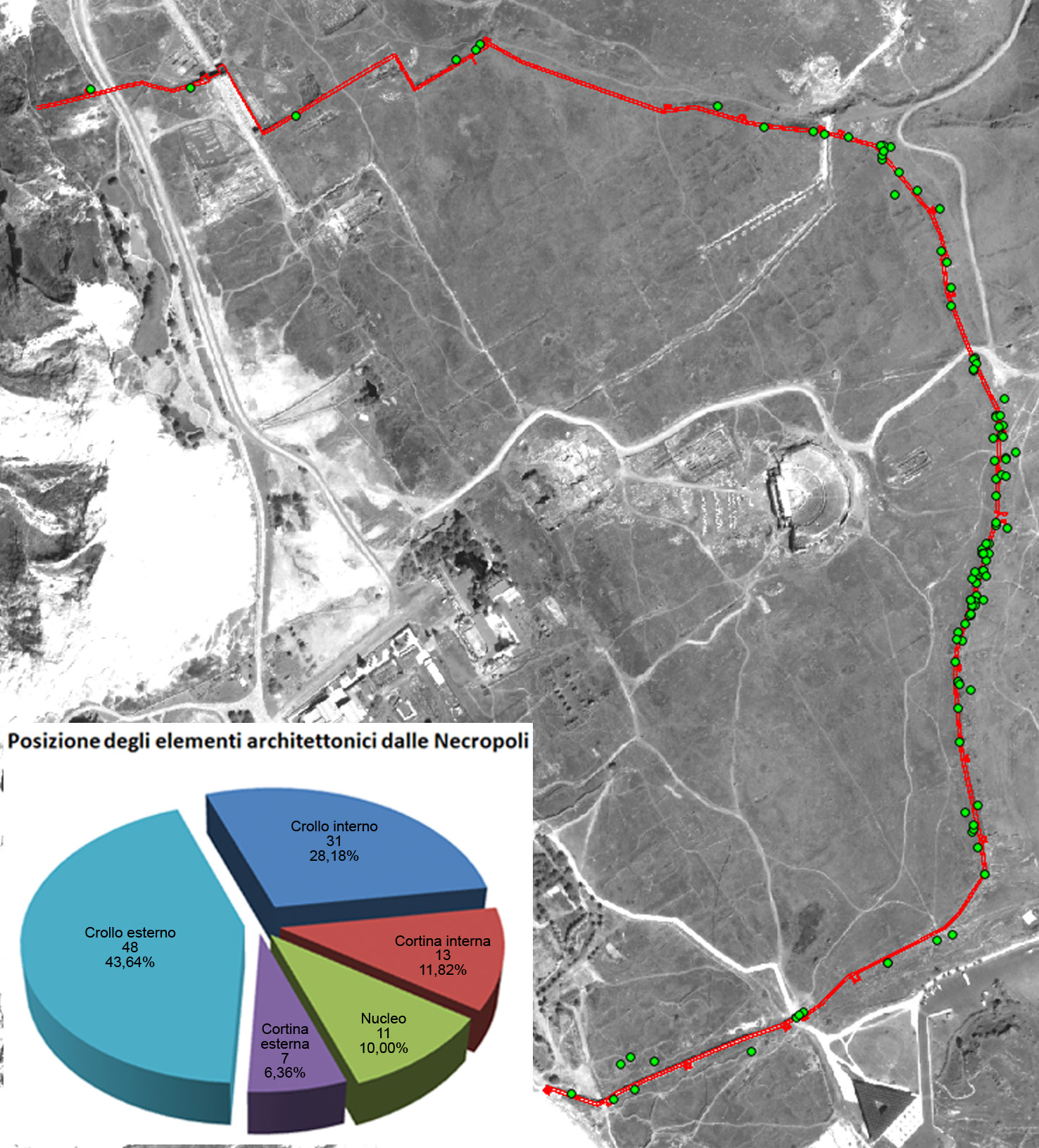 Fig. 13 – Distribuzione degli elementi architettonici provenienti dalle necropoli riutilizzati nelle mura; il grafico mostra la loro posizione di messa in opera e di rinvenimento.