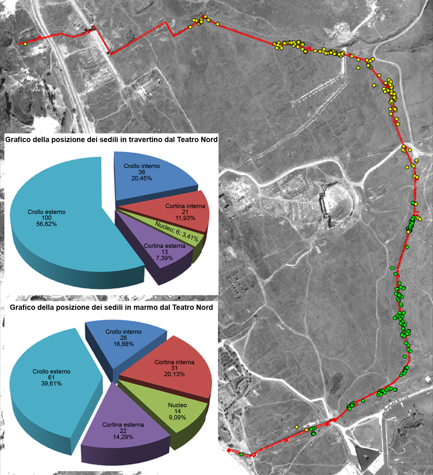 Fig. 15 – Distribuzione dei sedili in travertino (in giallo) e in marmo (in verde) del Teatro Nord riutilizzati lungo le mura; i grafici mostrano la rispettiva posizione di messa in opera e rinvenimento.