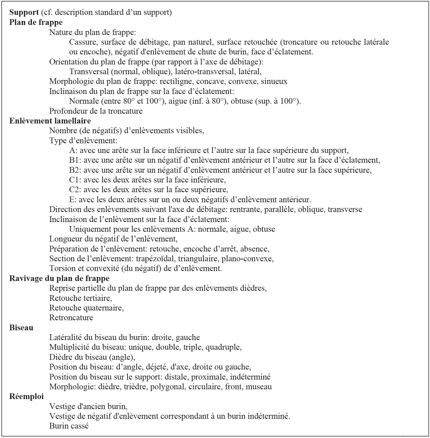 Fig. 4 – Processus général de fabrication d’un burin: vocabulaire descriptif.