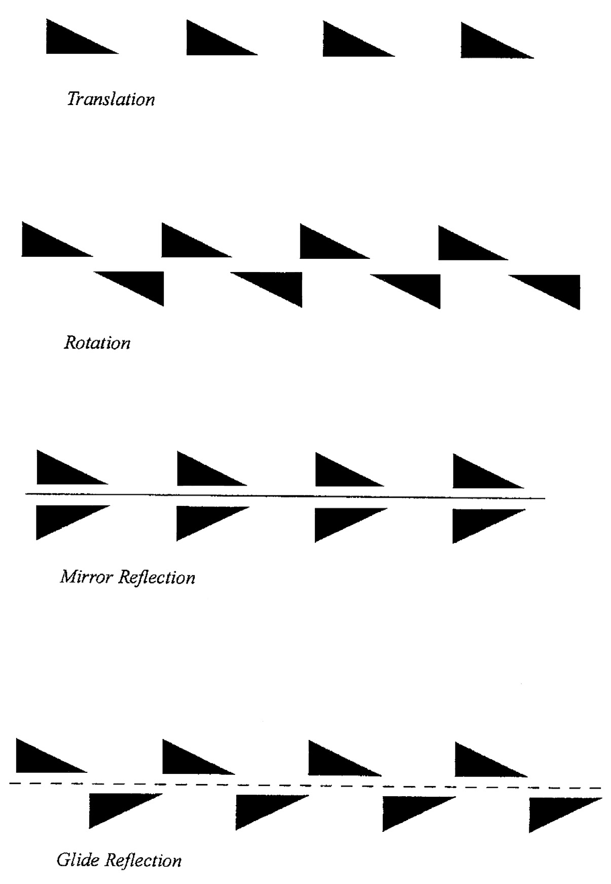 Fig. 3 – The Four Rigid Motions in the Plane: translation, rotation, mirror reflection and glide reflection (after Washburn 1999, fig. 1).