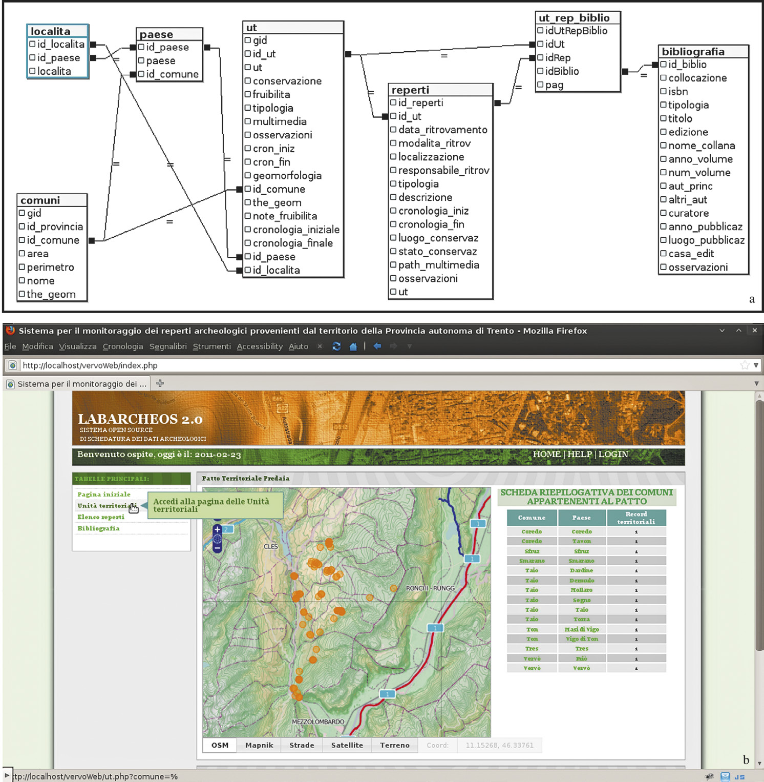 Fig. 2 – a) Diagramma raffigurante l’architettura del database; b) pagina principale del WebGIS (elaborazione G. Naponiello).