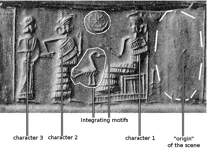 Fig. 3 – Reference points for the coding of a “presentation scene”: receiver (character 1), integrating motifs,“origin” of the scene.