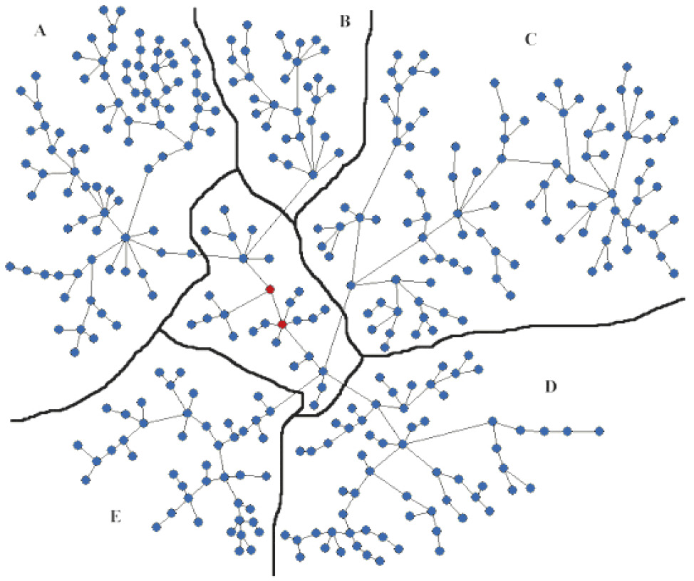 Fig. 5 – Maximally Regular Graph showing the classification and relationships of “presentation scenes” after the Auto-CM processing (the main cycles region is evident, about in the centre).