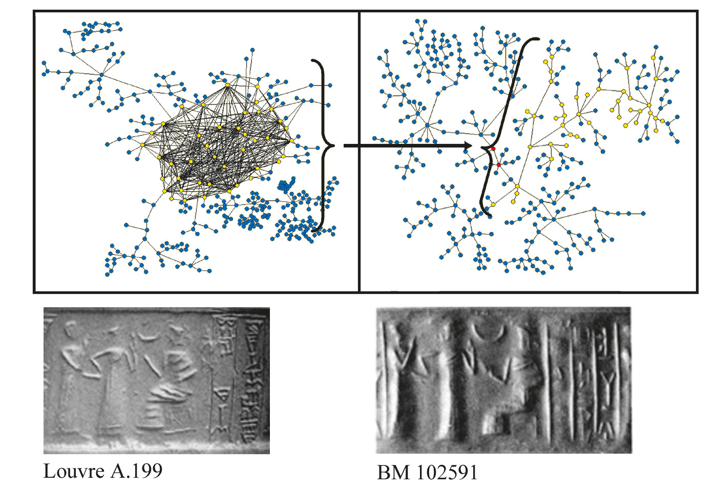 Fig. 6 – The main cycles region of the MRG and its relation with Branch C, with some examples of scenes belonging to this group.