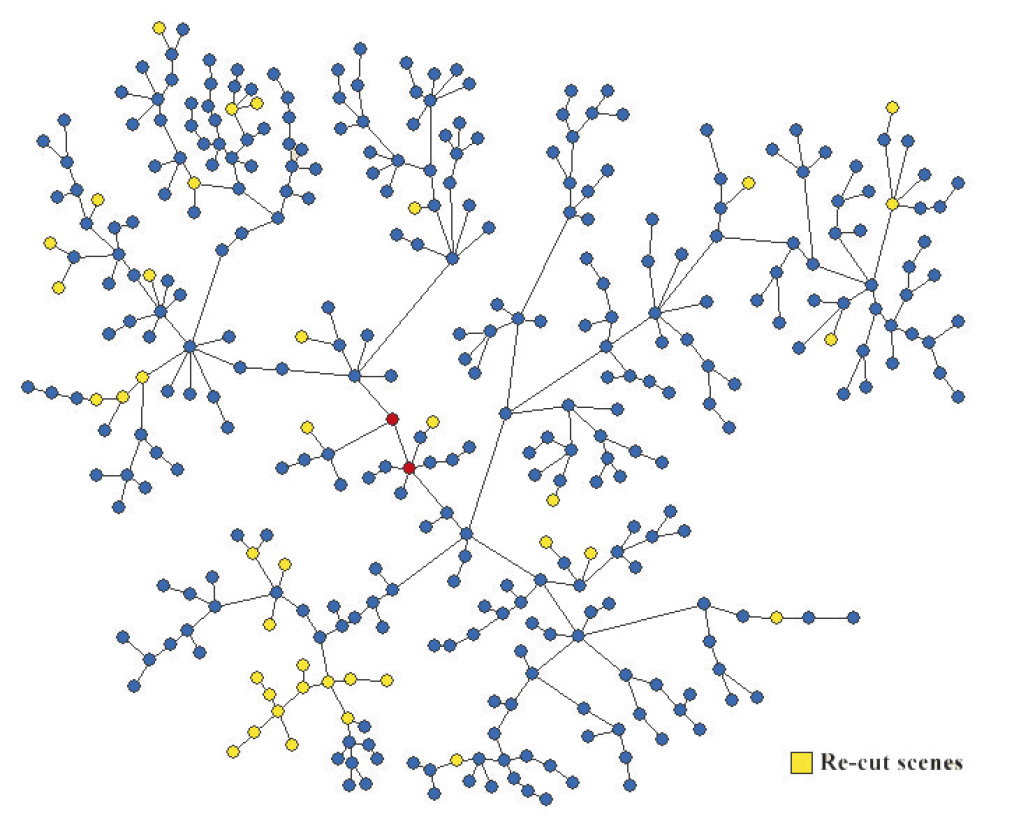 Fig. 7 – The position of reworked scenes in the MST.