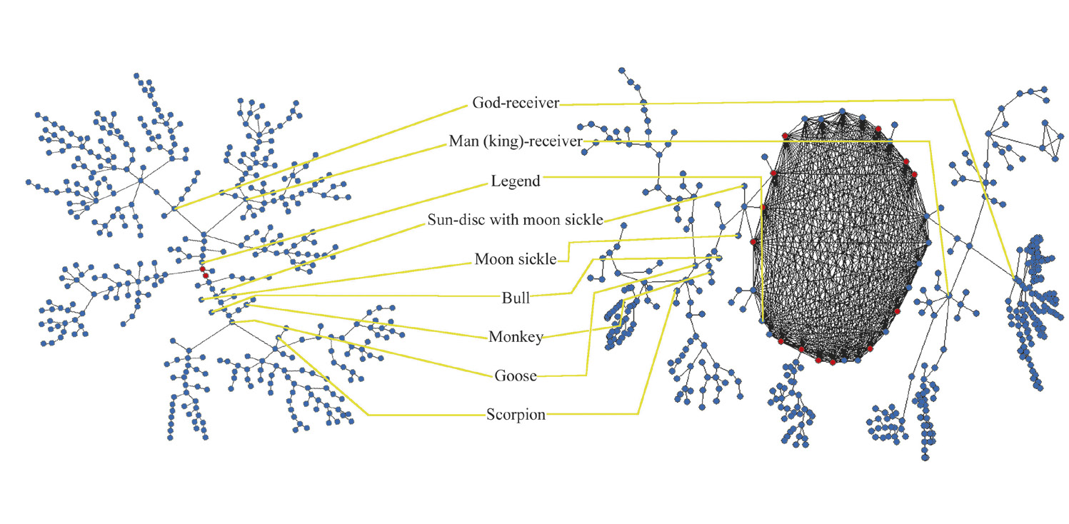 Fig. 8 – Location of some variables in the relevant MST and MRG.