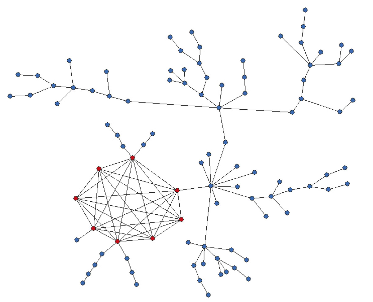 Fig. 10 – MRG of the administrative documents’ features matrix.