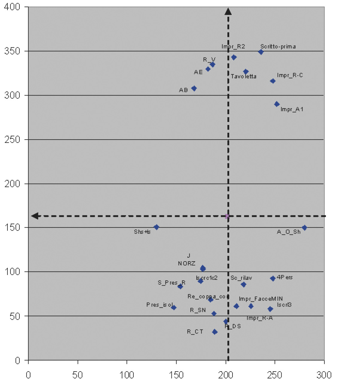 Fig. 12 – PST map of 24 variables in the record space of tablet DB.