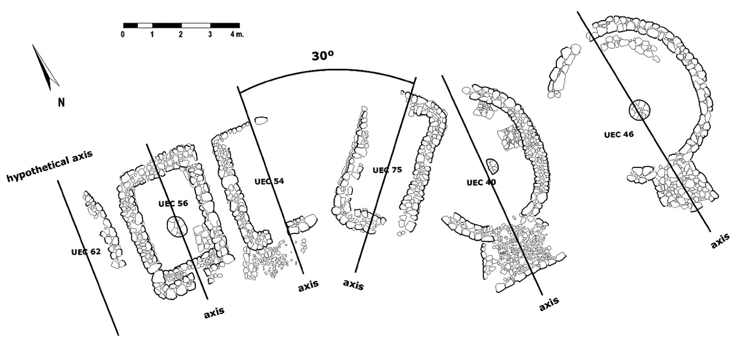 Fig. 5 – The N-S axis shows the alignment of the huts.