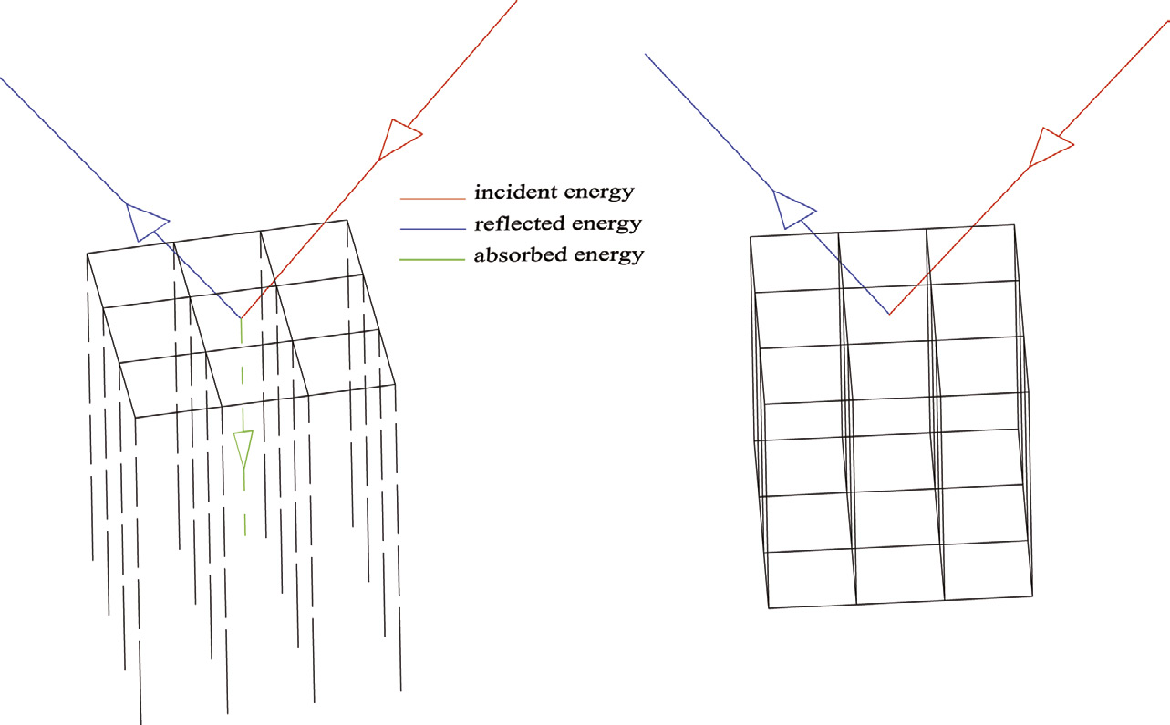 Fig. 12 – Energy absorbed and reflected by a single prism.