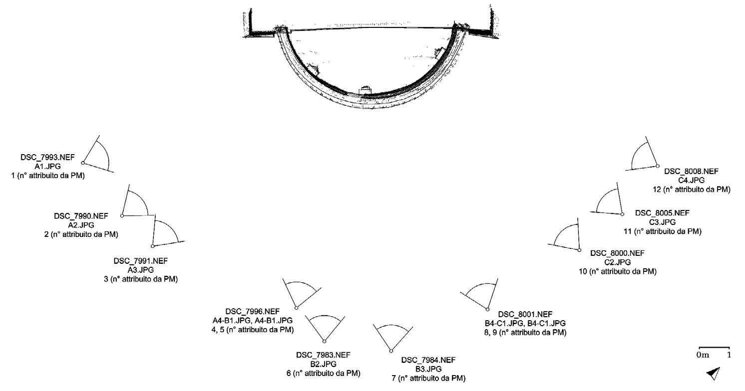 Fig. 2 – Chiesa di San Bartolomeo Apostolo (Cesena, FC). Schema di ripresa fotogrammetrica.