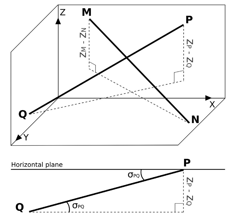 Fig. 5 – Angolo di plunge degli assi a e b.