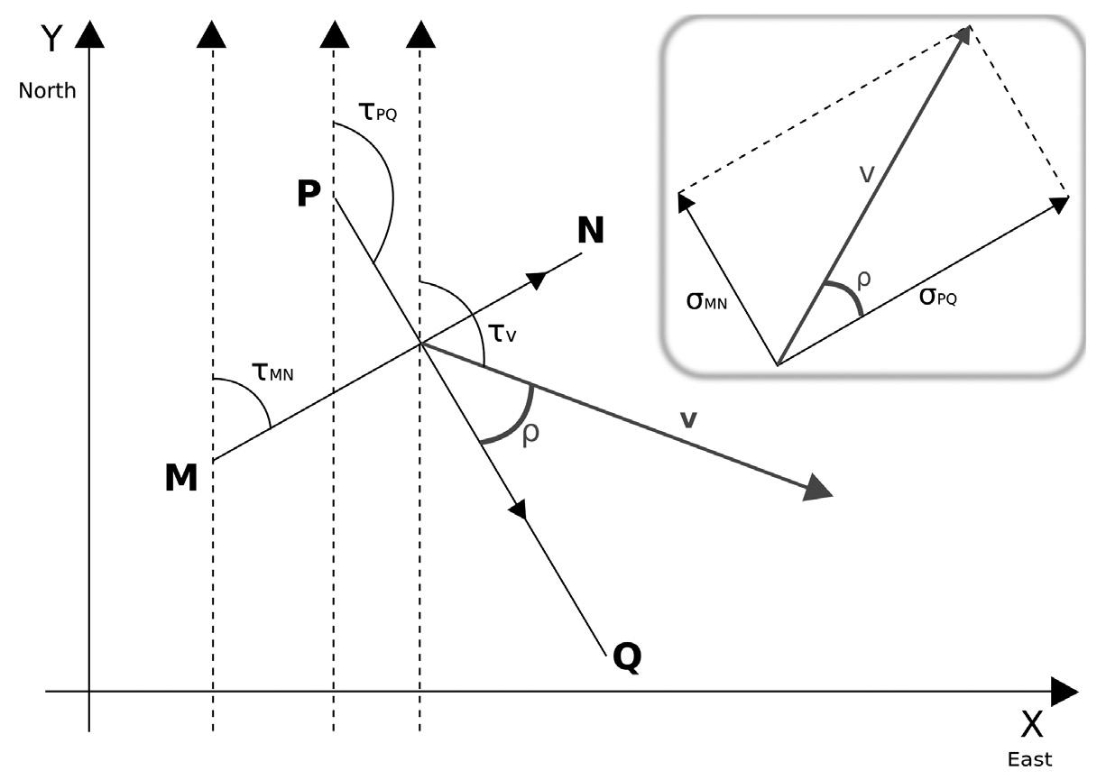 Fig. 7 – Calcolo dell’angolo di bearing dell’asse di inclinazione v.