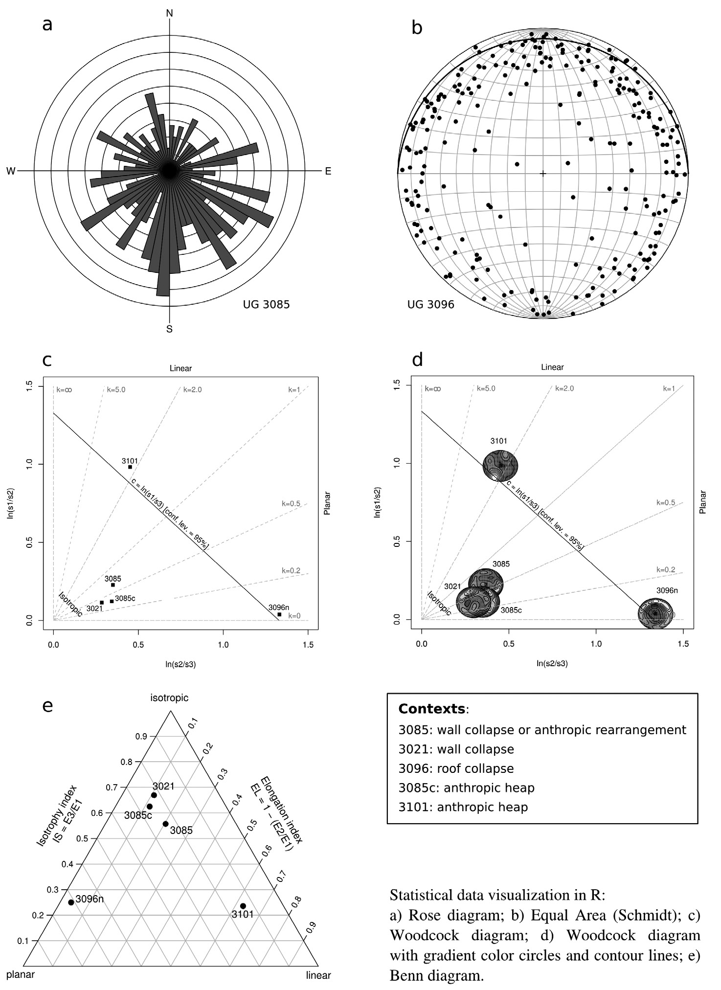 Fig. 8 – Rappresentazione grafica dei dati statistici in R.