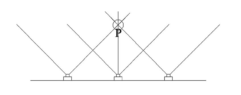 Fig. 6 – Esempio di area di sovrapposizione: la zona in tratteggio indica l’area non sovrapposta e quindi esclusa; il punto “P” il centro di scena.