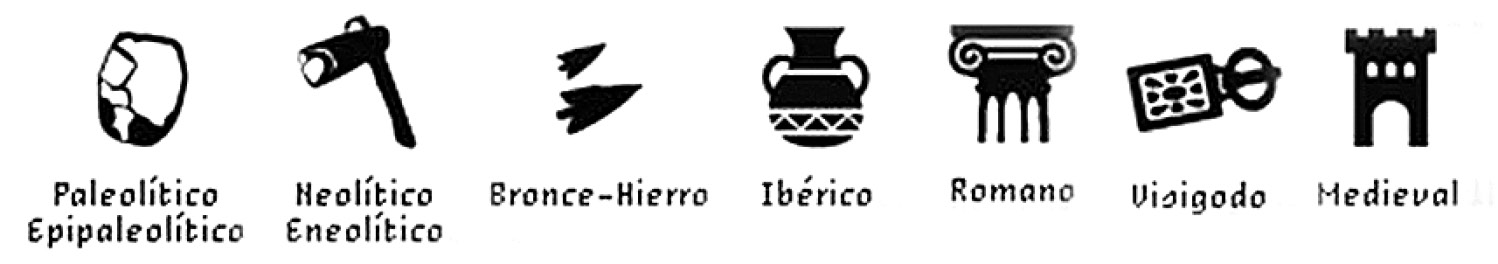 Fig. 2 – Iconos crono-culturales.