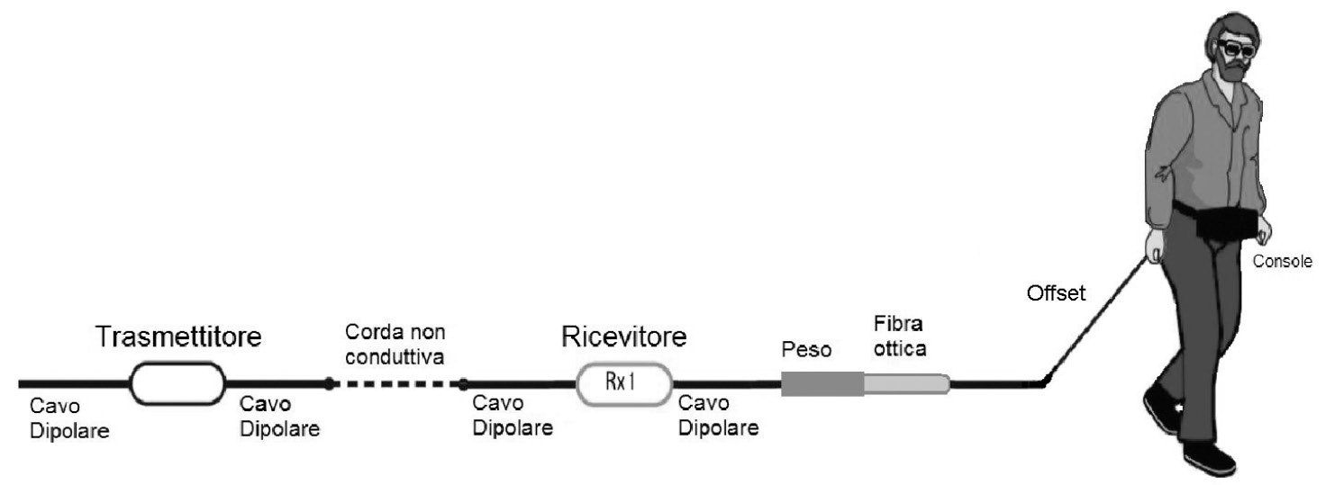 Fig. 2 – Schema dell’OhmMapper.