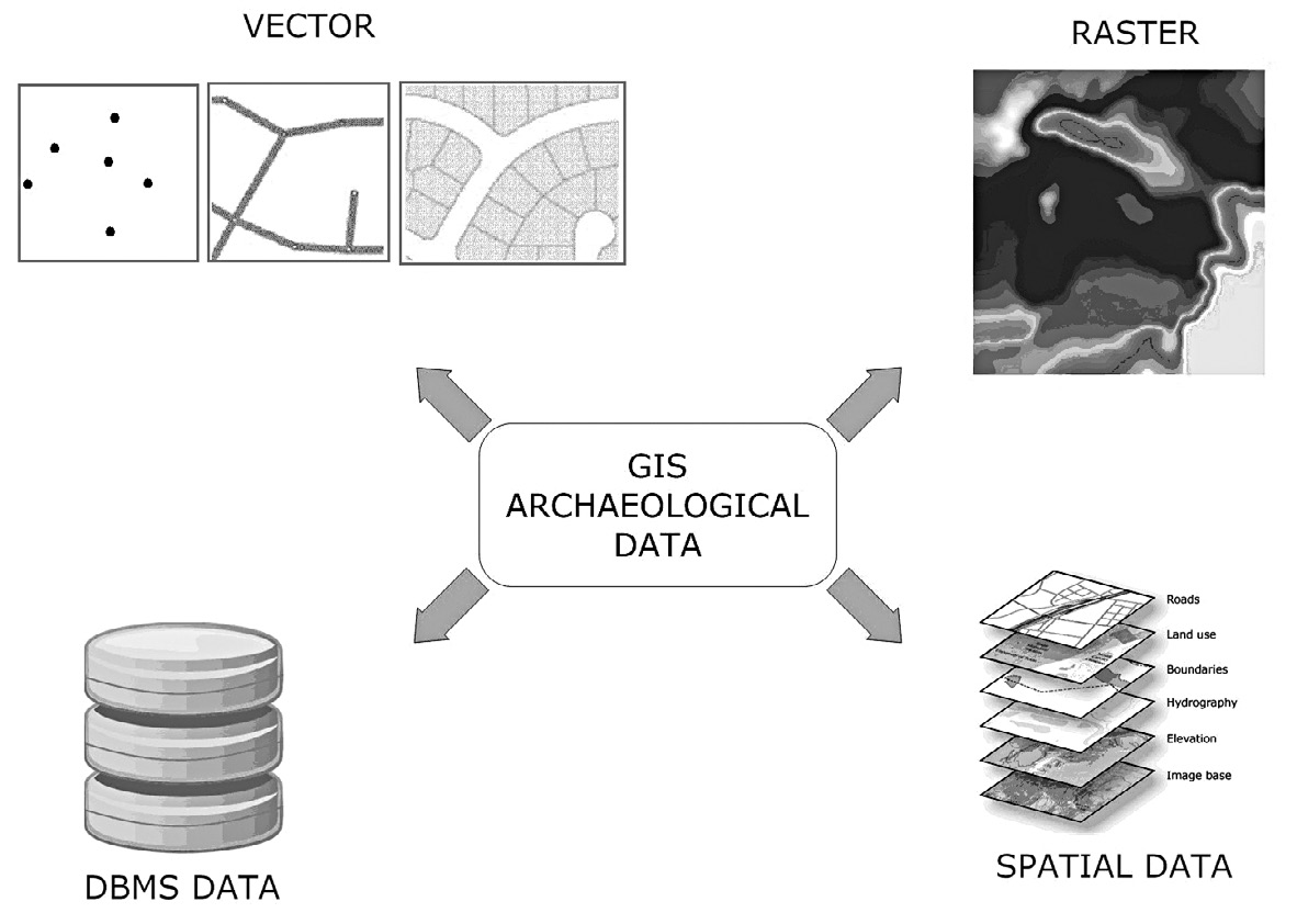 Fig. 1 – Archaeological GIS data.